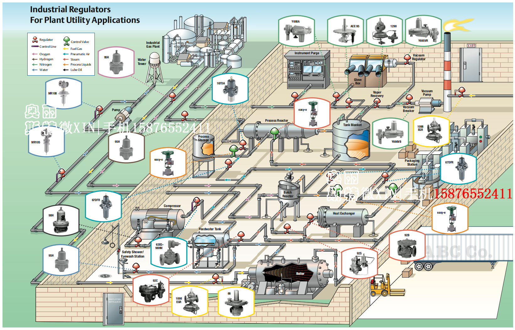 Industrial Regulators For Plant Utility Applications.jpg