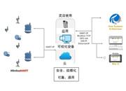 你準(zhǔn)備好迎接工業(yè)物聯(lián)網(wǎng)了嗎？